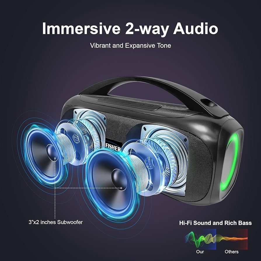 Amazon.com: Fisher Portable Bluetooth Speakers, IPX5 Waterproof