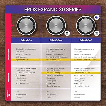 Amazon.com: EPOS Sennheiser SP 30T Speakerphone w/USB Bluetooth