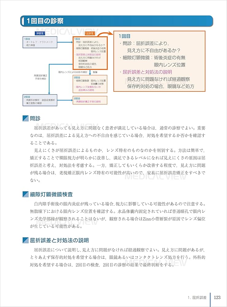 これでわかる! 高機能眼内レンズ | ビッセン宮島 弘子, 谷口 紗織, 南