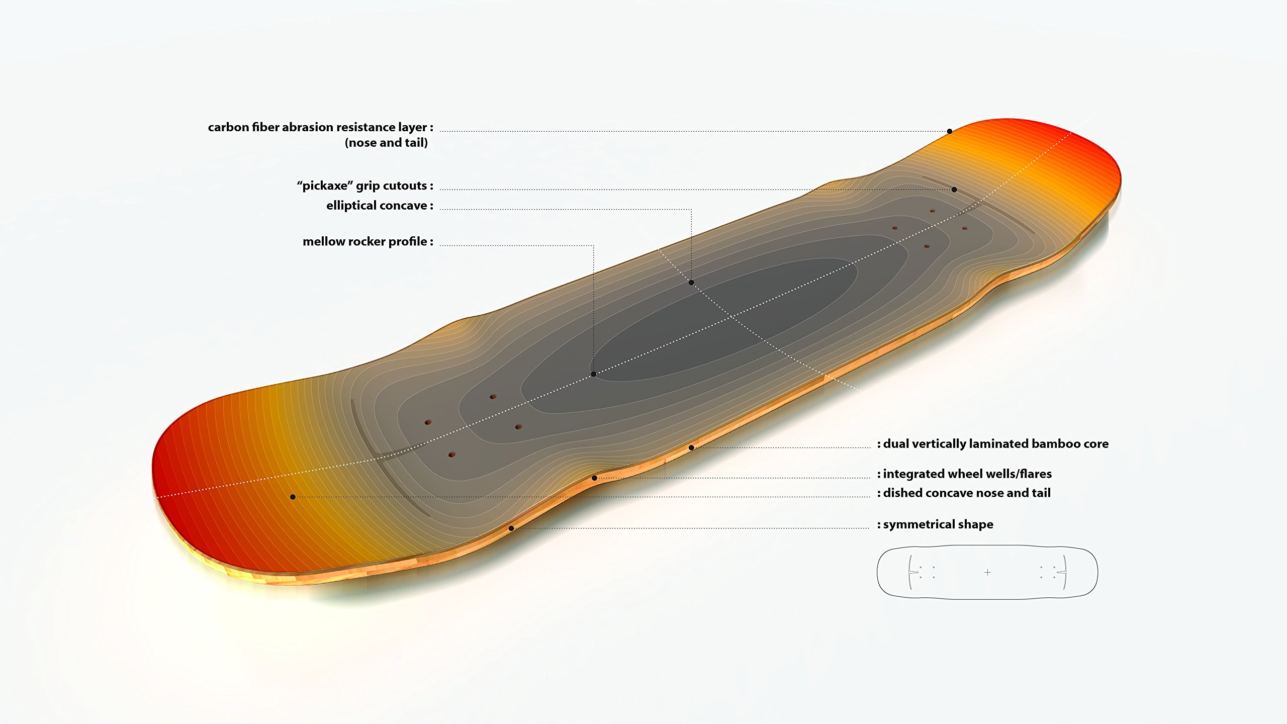 Amazon | Loaded Kanthaka Longboard Skateboard Deck - 8.875 by