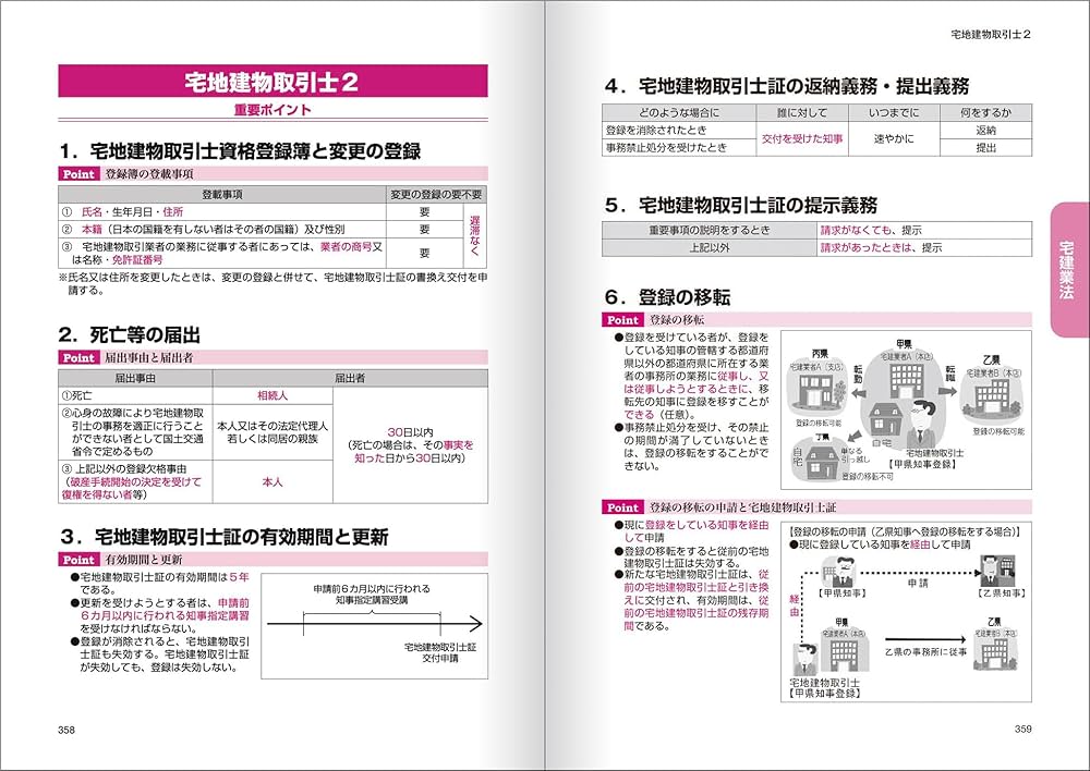 令和7年度版 必勝合格 宅建士 テキスト | 総合資格学院 |本 | 通販