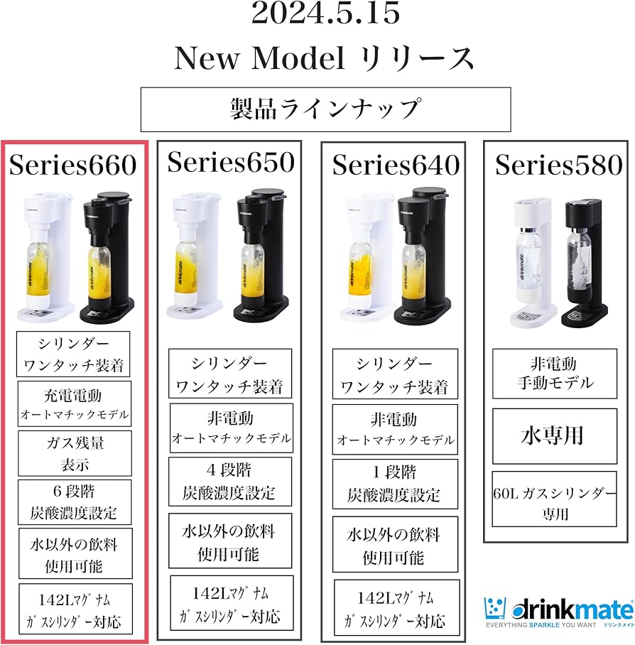Amazon | 【ドリンクメイト公式 Shop 限定】Series660 スターター