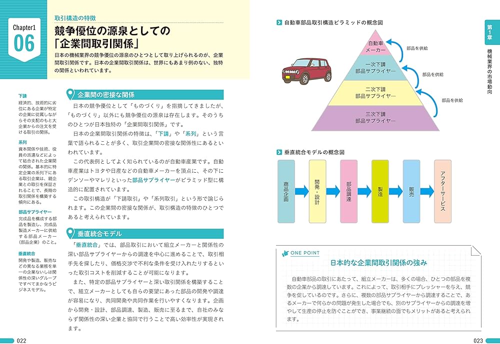 図解即戦力 機械業界のしくみとビジネスがこれ1冊でしっかりわかる