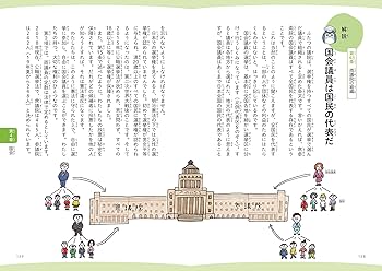 オールカラー マンガで楽しくわかる日本国憲法 (ナツメ社やる気