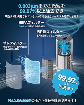 Amazon.co.jp: PHILIPS (フィリップス) 空気清浄機 AC2939 HEPA