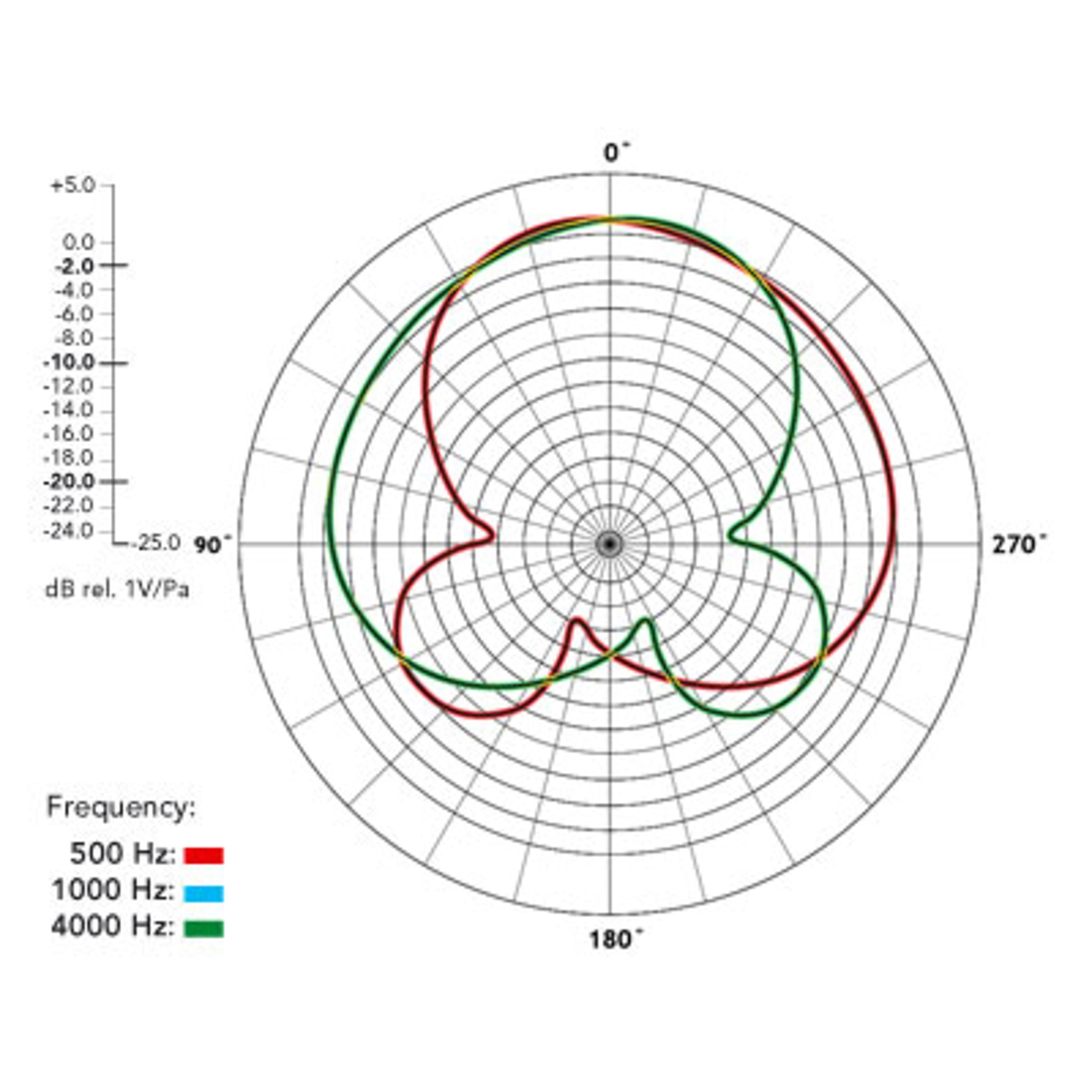 Amazon.co.jp: 【国内正規品】RODE ロード Stereo VideoMic