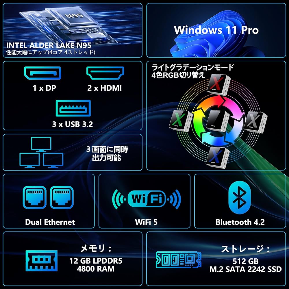 Amazon.co.jp: ミニpc AIOEXPC XMINI 最新第12世代 N95 12GB LPDDR5