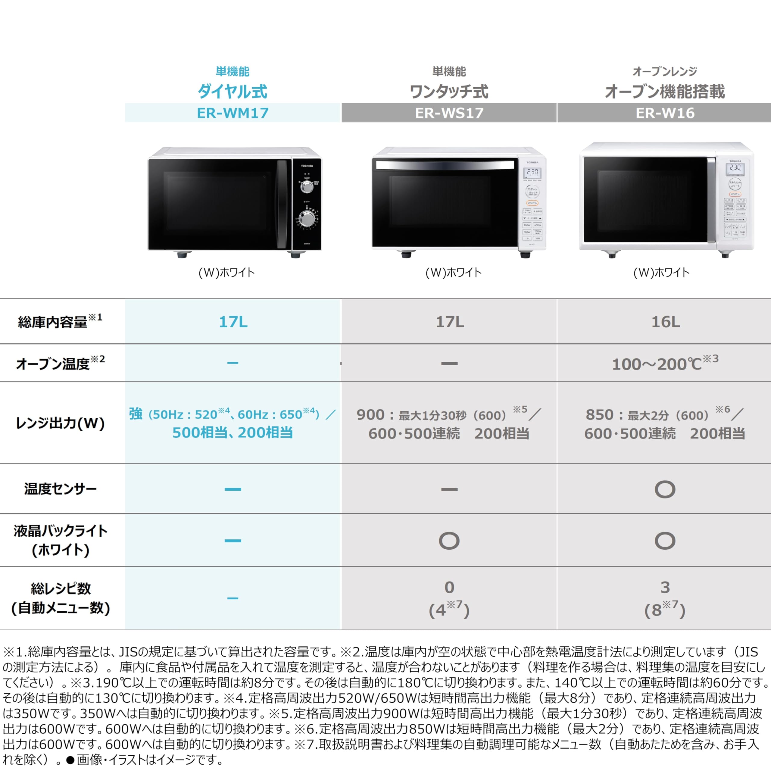 Amazon | TOSHIBA(東芝) ダイヤル式 電子レンジ 17L ER-WM17(W