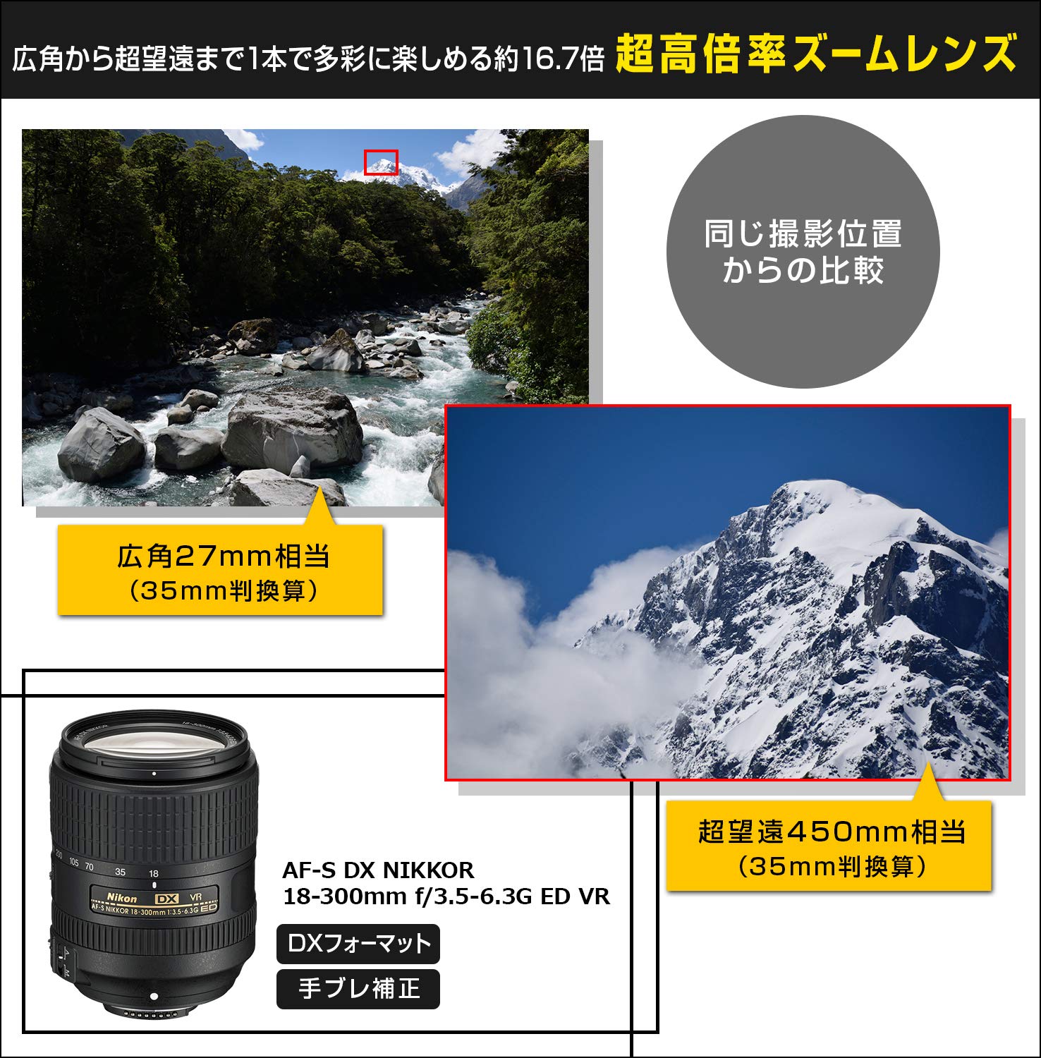 Amazon.com : Nikon 18-300 mm/F 3,5-6,3 AF-S DX G ED VR 18 mm Lens