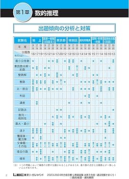 2023-2024年合格目標 公務員試験 本気で合格！過去問解きまくり！ 【1