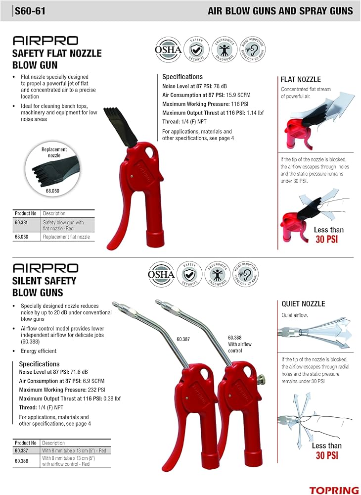 TOPRING 60.381 AIRPRO Flat Compressed Air Blow Gun. Low-Noise Flat