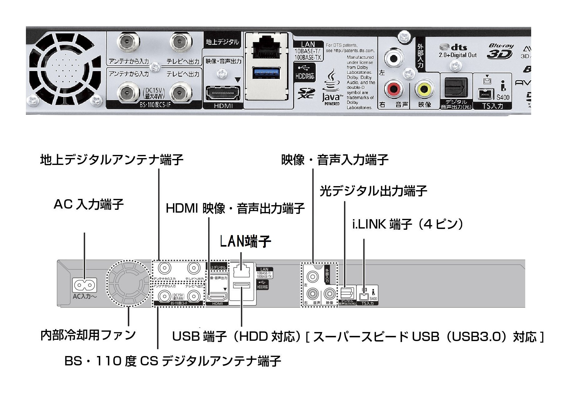 Amazon | パナソニック 2TB 6チューナー ブルーレイレコーダー 4K