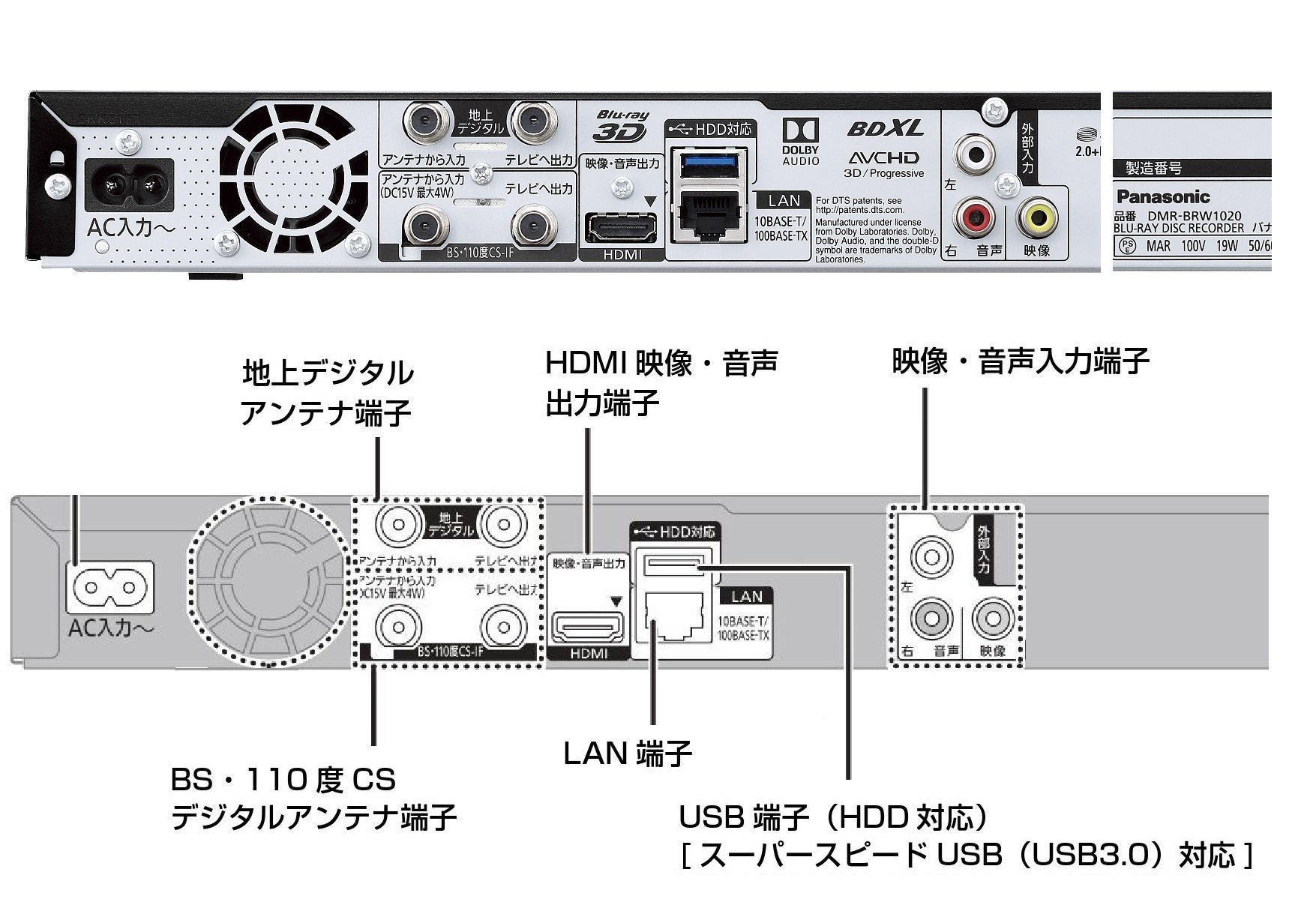 Amazon | パナソニック 1TB 2チューナー ブルーレイレコーダー 4K