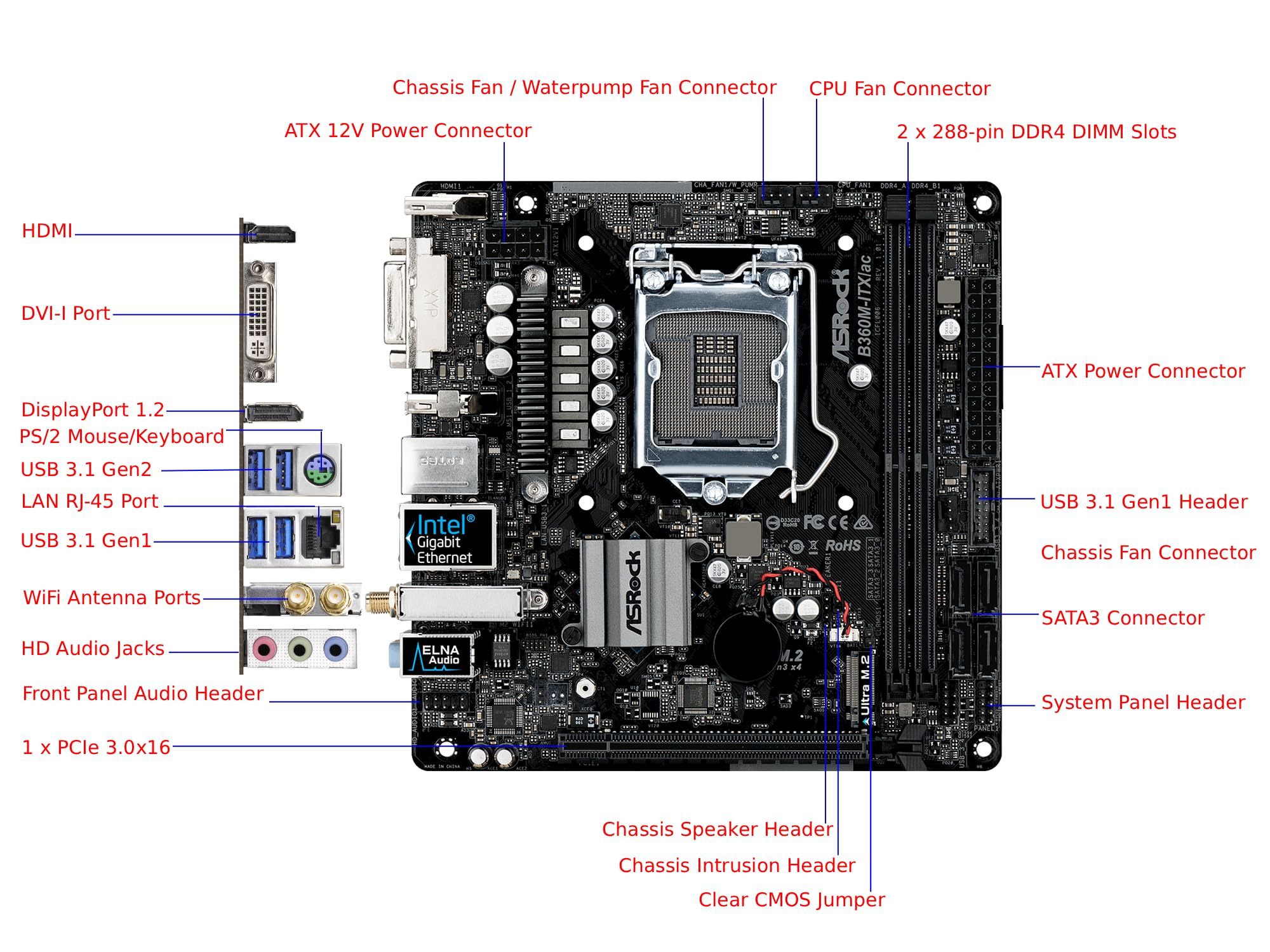 Amazon | ASRock Intel B360チップセット搭載 Mini-ITXマザーボード