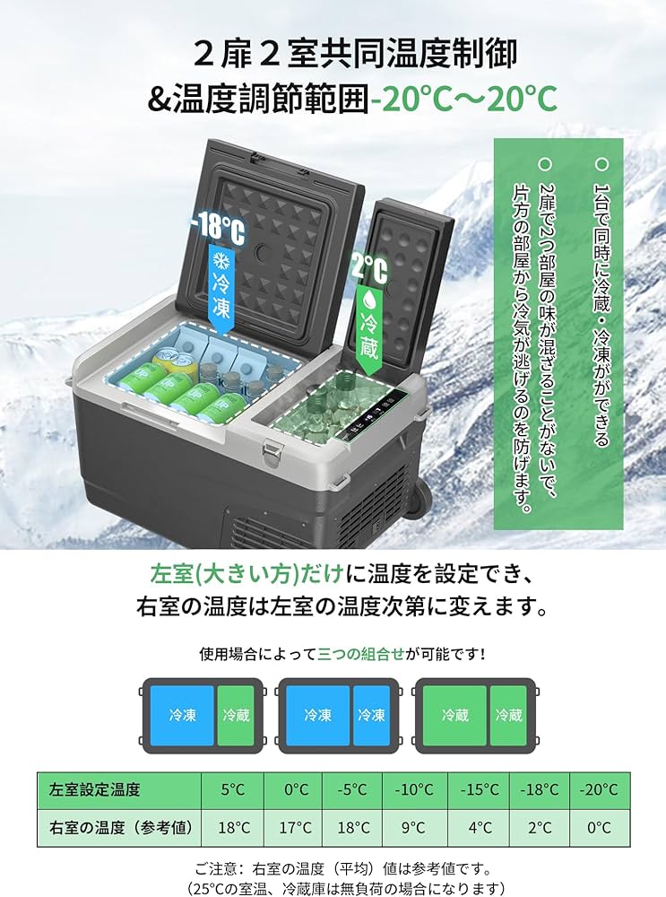 ポータブル 車載冷蔵庫 F40C4TMP WD30 30L Amazon.co.jp: F40C4TMP