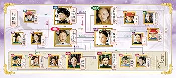 Amazon.co.jp: 瓔珞(エイラク)～紫禁城に燃ゆる逆襲の王妃～ DVD-SET1