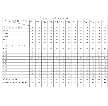 Amazon.co.jp: 乳酸菌活性装置 cmcbioreactor : ドラッグストア