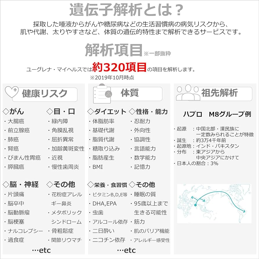 Amazon | ［ユーグレナ・マイヘルス 遺伝子解析サービス］ 無料で結果