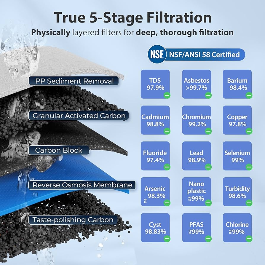 Amazon | 浄水器 逆浸透浄水器 iSpring 高級蛇口 浄水器 交換用