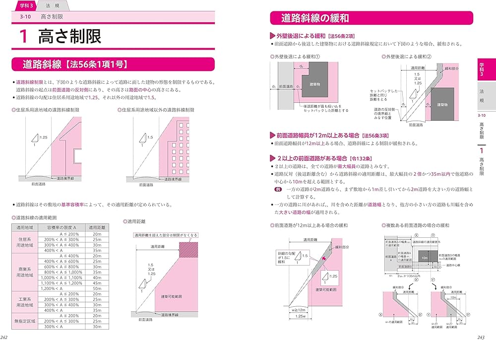 2022年版 1級建築士 最短合格テキスト&問題集 | 大脇賢次, 黒瀬匠