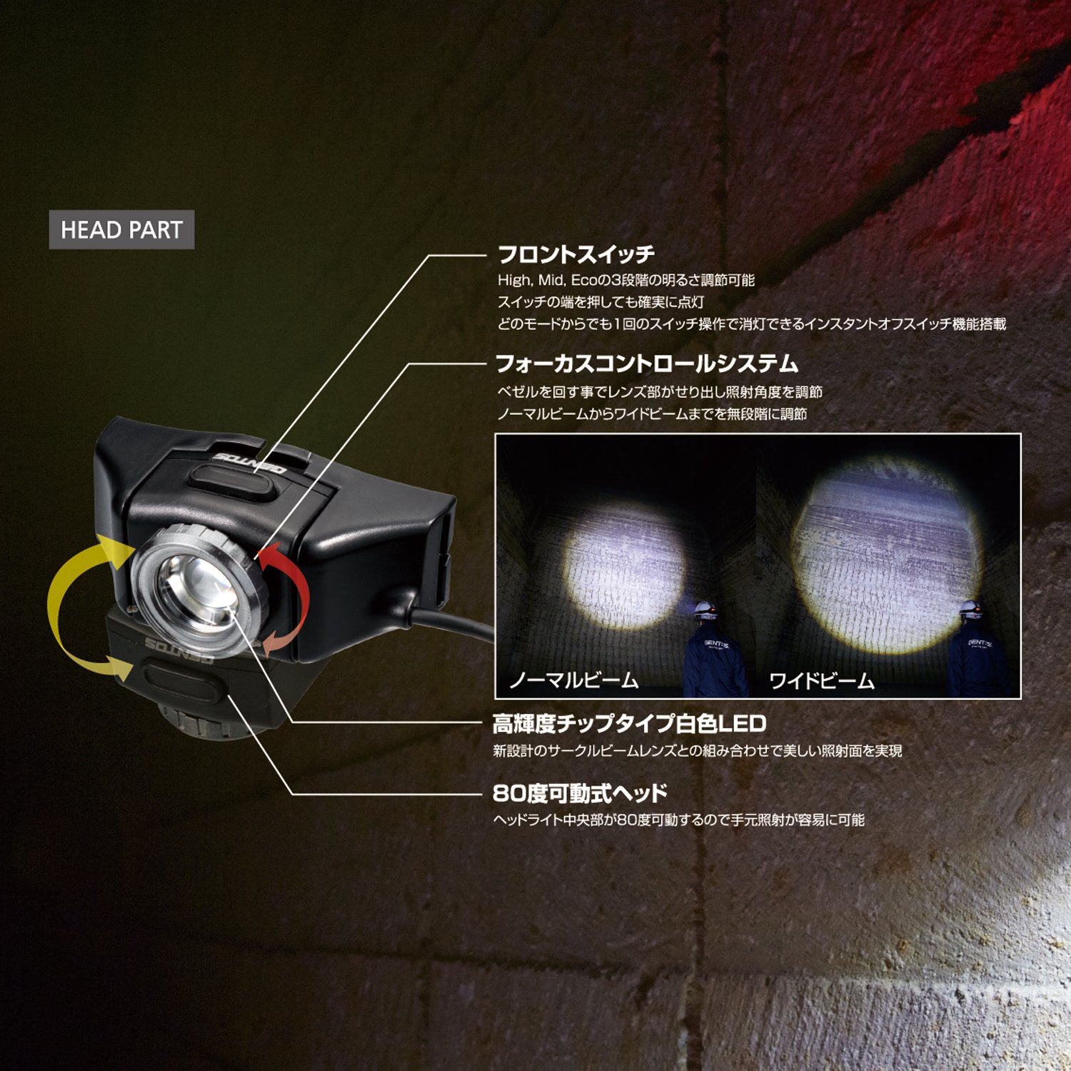 Amazon.co.jp: GENTOS(ジェントス) 防水機能 LED ヘッドライト USB充電