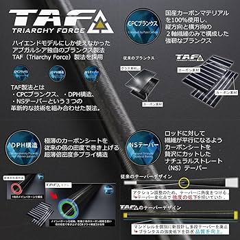 Amazon | ソルティーステージプロトタイプ アジング