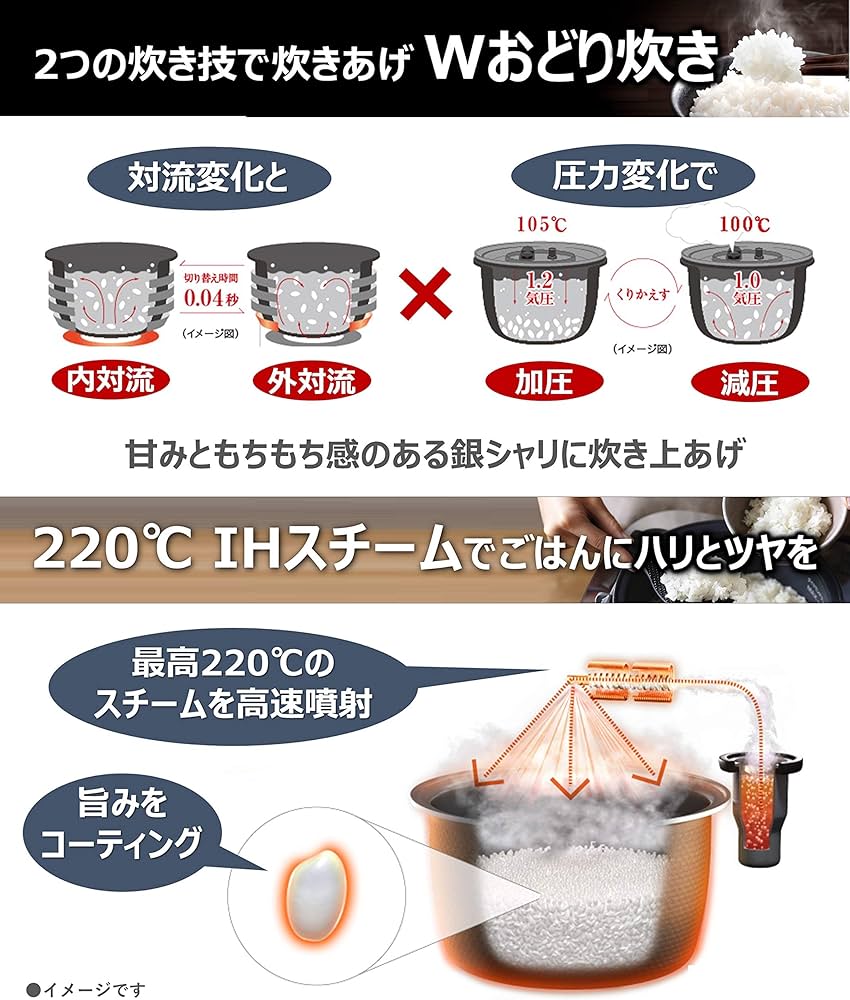 Amazon | パナソニック 炊飯器 5.5合 スチーム&可変圧力IH式 Wおどり