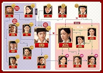 Amazon.co.jp: 尚食(しょうしょく)～美味なる恋は紫禁城で～ DVD-SET3