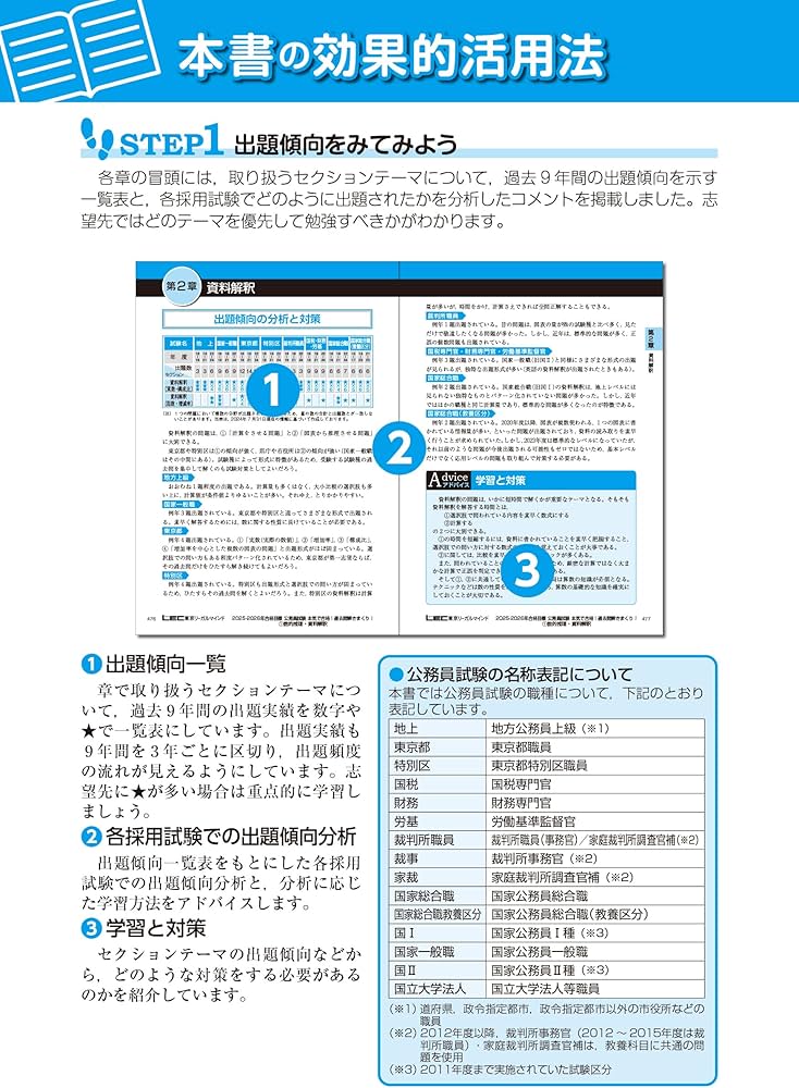 2025-2026年合格目標 公務員試験 本気で合格！過去問解きまくり！ 【1
