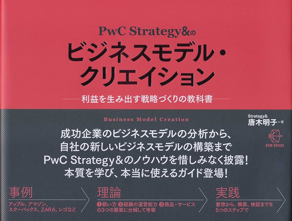 PwC Strategy&のビジネスモデル・クリエイションー利益を生み出す戦略