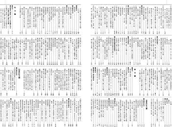 模範六法2025 令和7年版 | 上原 敏夫, 判例六法編修委員会 |本 | 通販