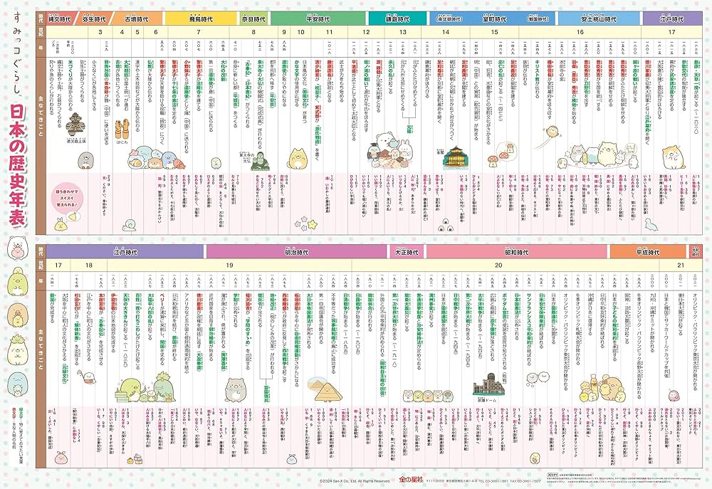 Amazon.co.jp: すみっコぐらし日本の歴史年表 ([教育用品