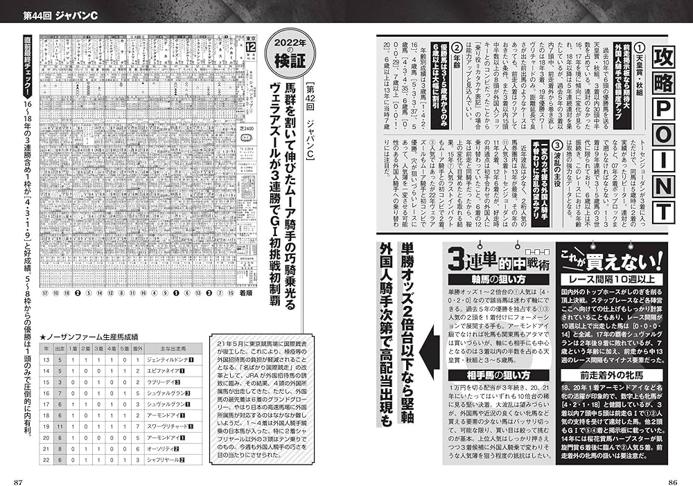 Amazon.co.jp: 2024年度版 中央競馬 重賞競走データBOOK (にちぶんMOOK