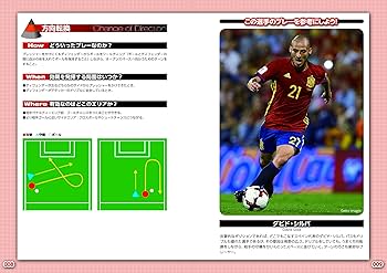 ジュニアサッカークーバー・コーチング キッズのスキルアップ練習