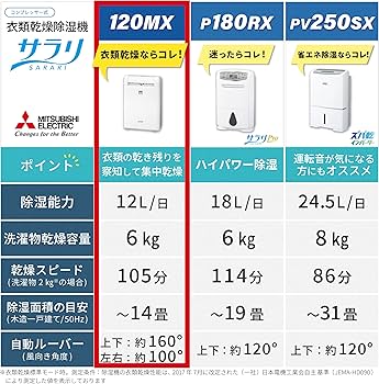 Amazon | 三菱電機 Mitsubishi 衣類乾燥特化モデル 12L コンプレッサー