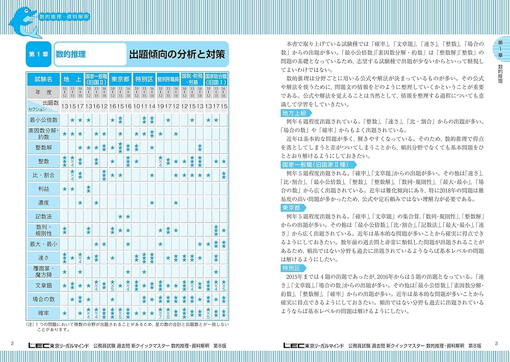 公務員試験 過去問 新クイックマスター 数的推理・資料解釈 第8版