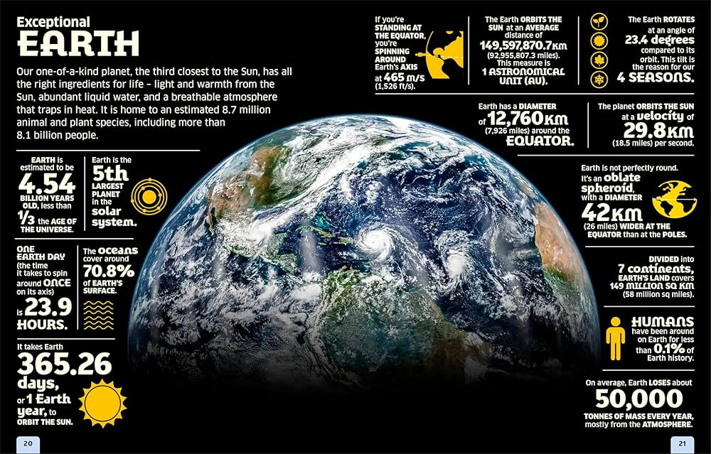 Our World in Numbers: Planet Earth: DK: 9780593969052: Amazon.com