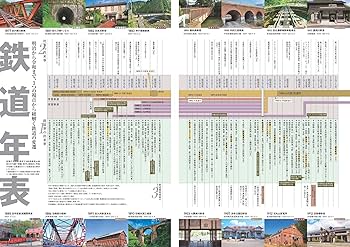 レールウェイ マップル 全国鉄道地図帳 (レールウェイマップル