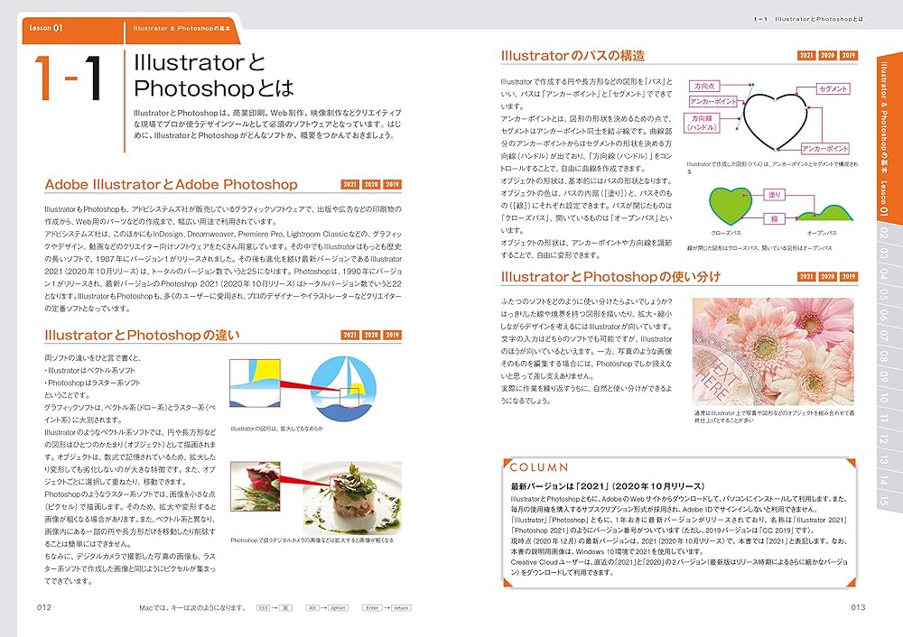 世界一わかりやすい Illustrator & Photoshop 操作とデザインの教科書