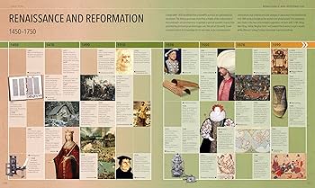 History: The Definitive Visual Guide (DK Definitive Visual