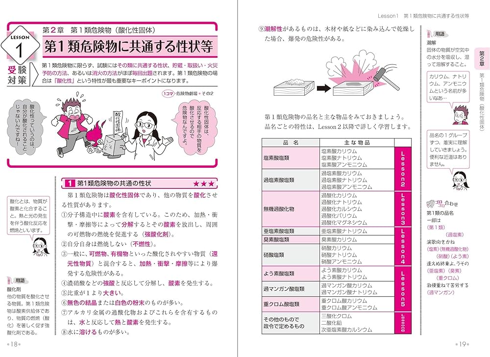 U-CANの乙種第1・2・3・5・6類危険物取扱者 速習レッスン 第2版【各類