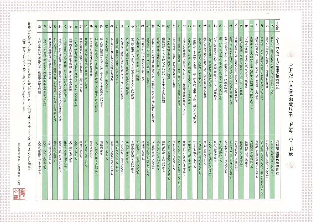 Amazon.co.jp: ことだま50音「名前」占い : 水蓮: Japanese Books