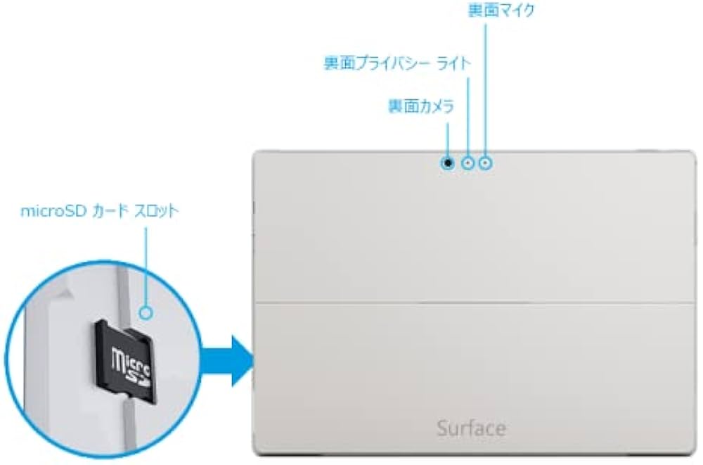 Amazon.co.jp: Windows11 2in1 タブレットPC Surface Pro3 SSD搭載 第4