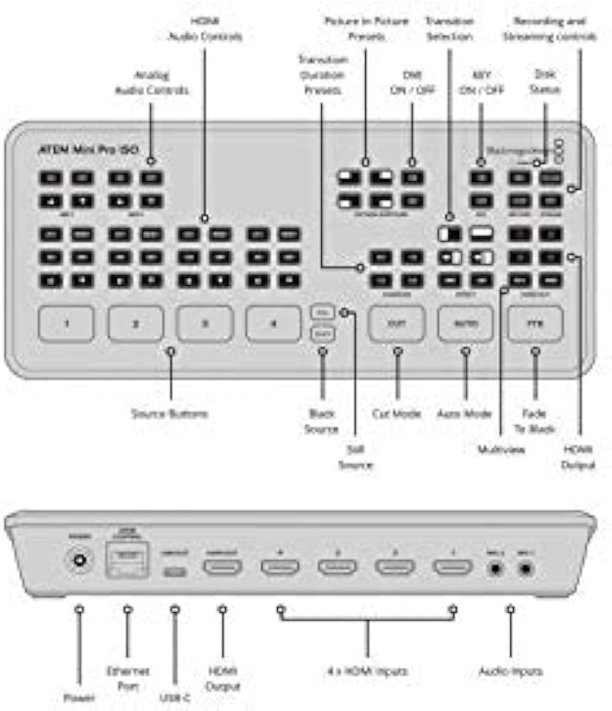 Amazon.com : Blackmagic Design Capture UltraStudio Monitor 3G