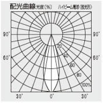 Amazon | National ハイビーム電球 散光形 75形 BF110V60W