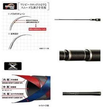 Amazon | シマノ(SHIMANO) ロッド 渓流竿 原点流(げんてんりゅう) NL