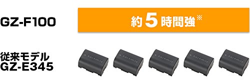 Amazon.co.jp: JVC KENWOOD JVC ビデオカメラ EVERIO 内蔵メモリー32GB