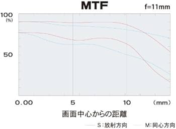 Amazon | Tokina 超広角ズームレンズ AT-X 116 PRO DX II 11-16mm F2.8