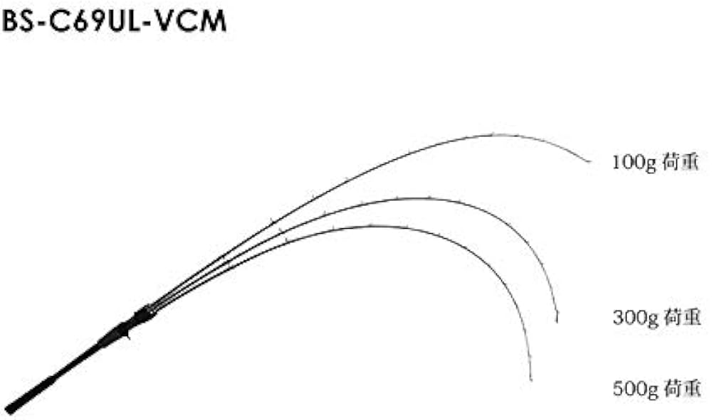 Amazon | ジャッカル BIN-BIN STICK(ビンビンスティック) BS-C69UL-VCM