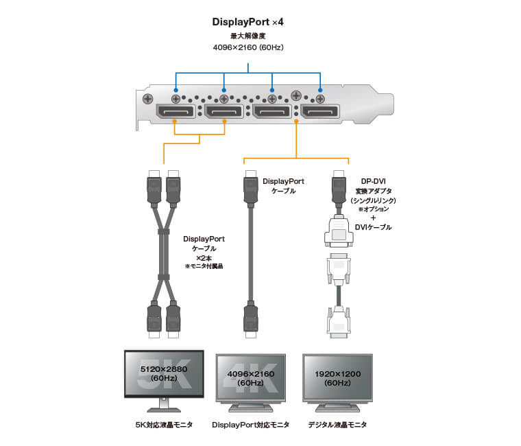 NVIDIA | 「Quadro M4000」 | VIDIA Maxwell™ アーキテクチャを採用
